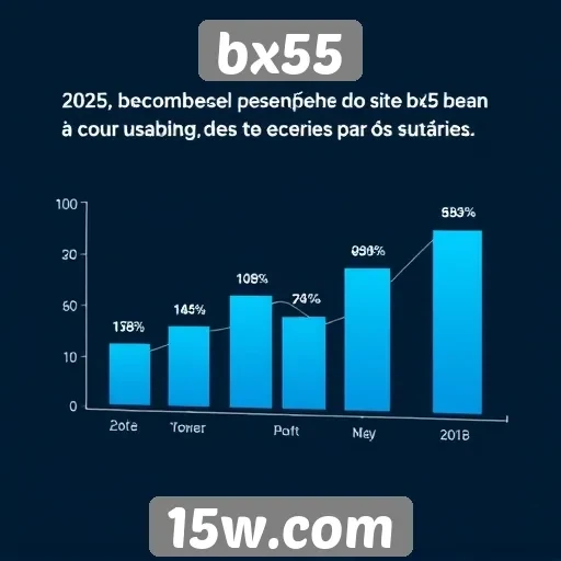 analise de desempenho do site bx55 em 2025